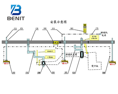 BNT-36束平衡梁安装辅图 (1).jpg